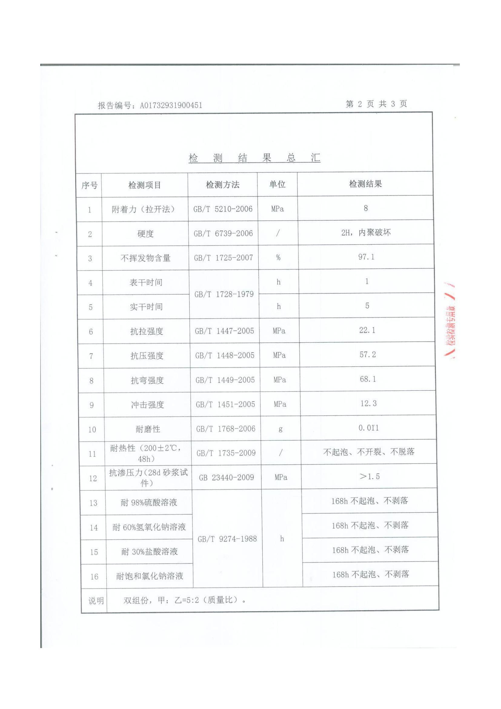 QFSJ耐腐蝕砂漿_03.jpg