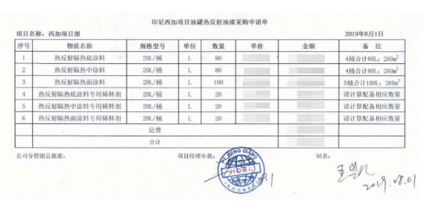 印尼西加項(xiàng)目